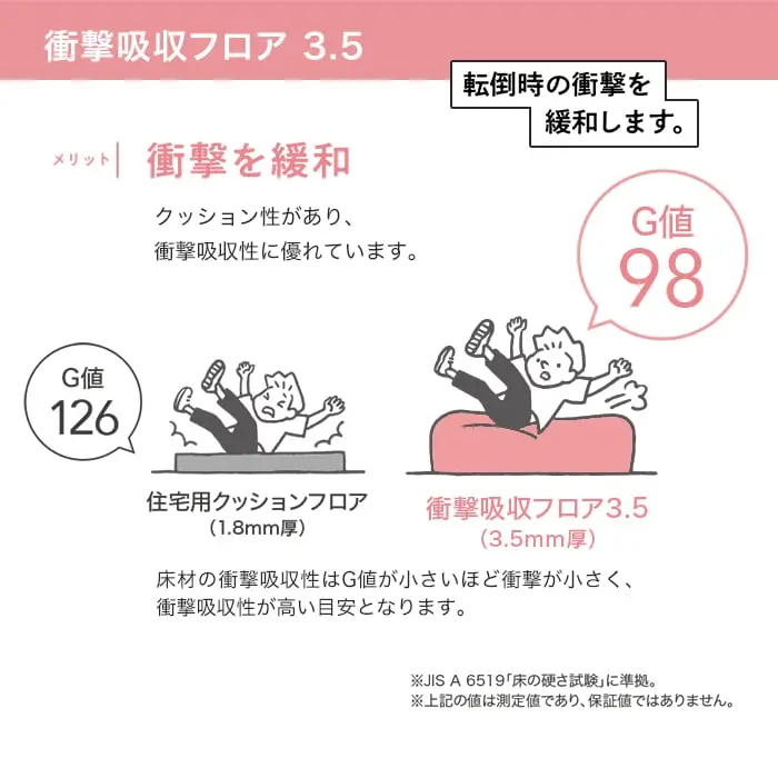 衝撃吸収フロア3.5 衝撃を緩和