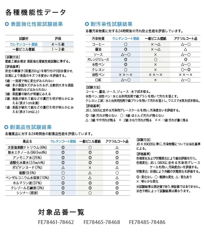 抗アレル壁紙について2