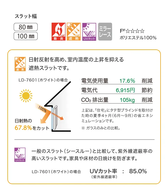 一般のスラット(シースルー)と比較して、紫外線遮蔽率の高いスラットです。家具や床材の日焼けを防ぎます。