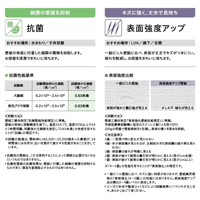 リリカラの機能性について2