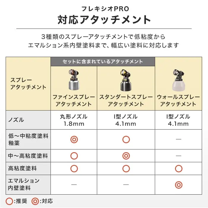 対応アタッチメント