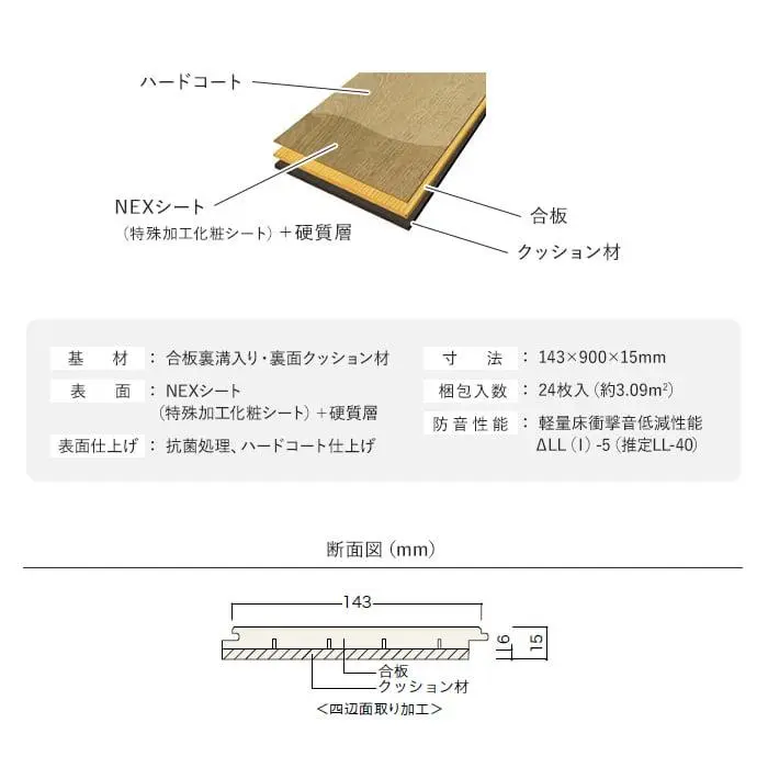 合板裏溝入り・裏面クッション材