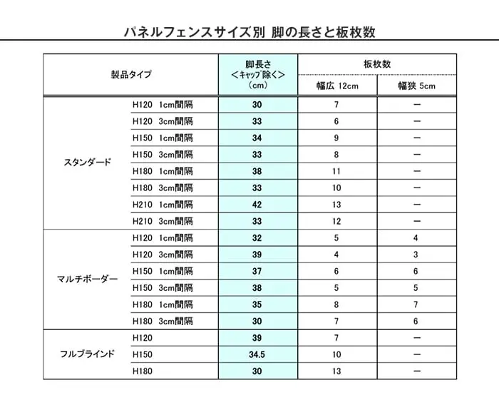 パネルフェンスサイズ別 脚の長さと板枚数