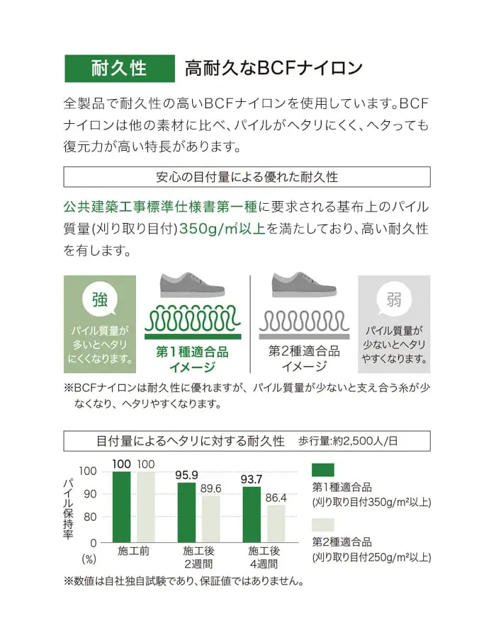 耐久性について