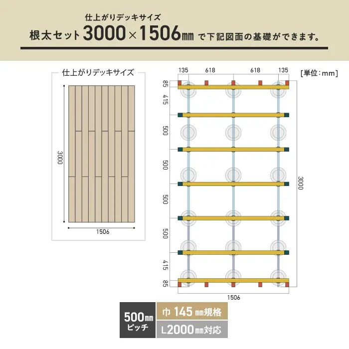 必要数の目安