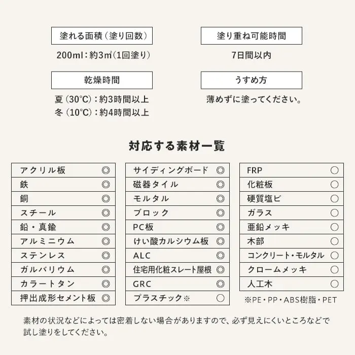 対応する素材一覧