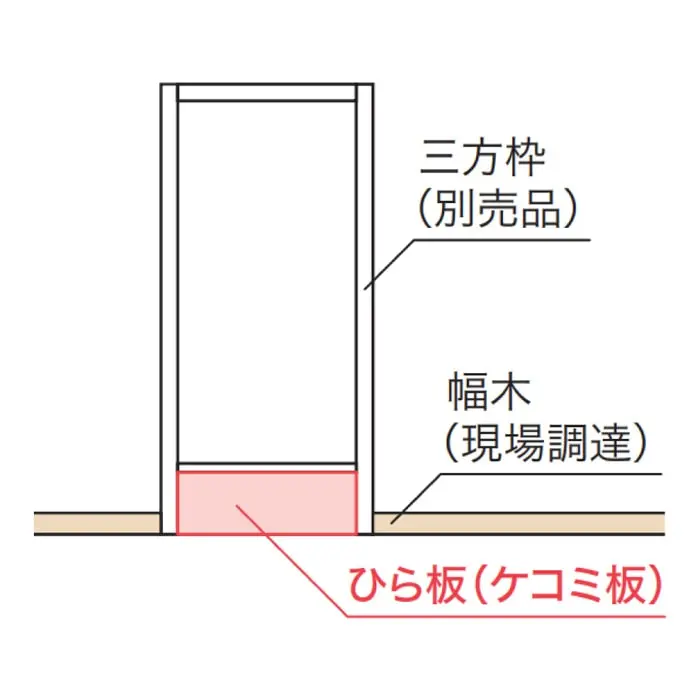 三方枠の下にひら板をケコミ板として使う例