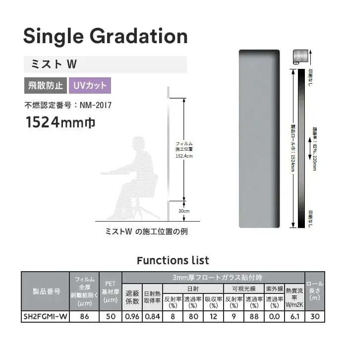 Functions list