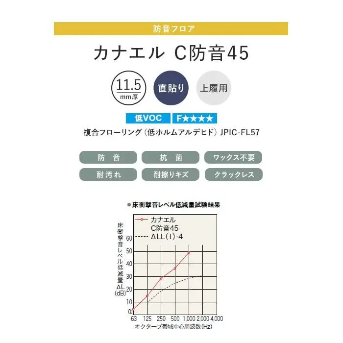 カナエル C防音45