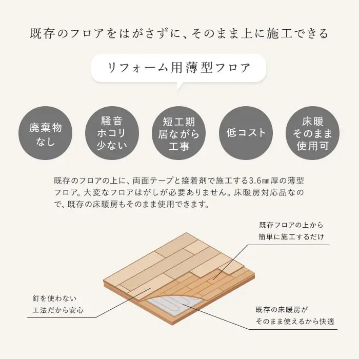 既存のフロアの上に、両面テープと接着剤で施工する3.6mn厚の薄型フロア。