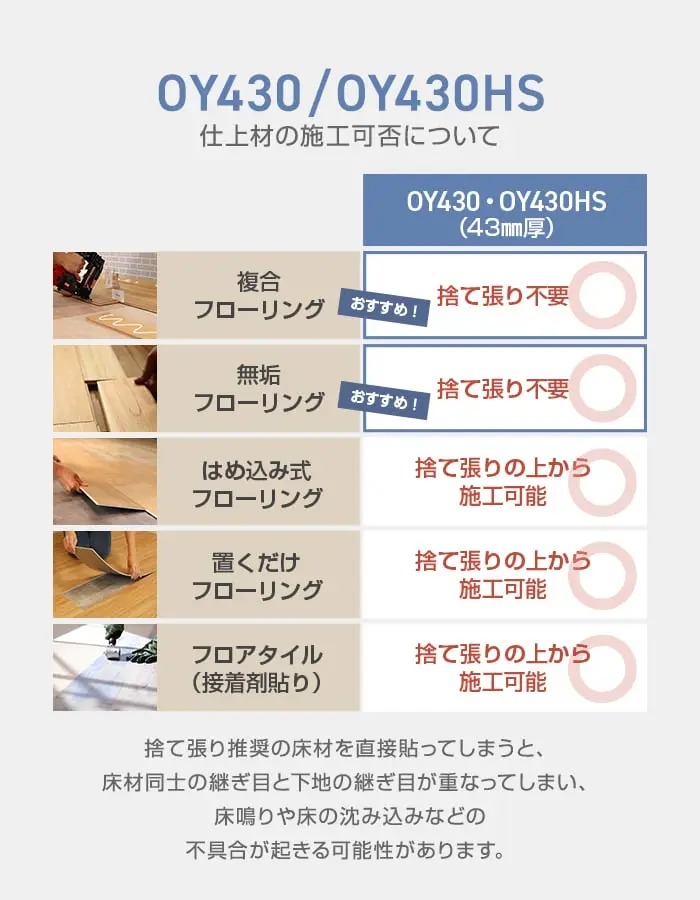 仕上材の施工可否について