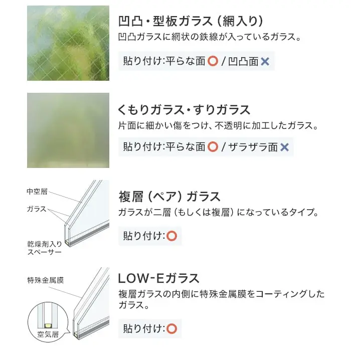 凹凸・型板ガラス(網入り)