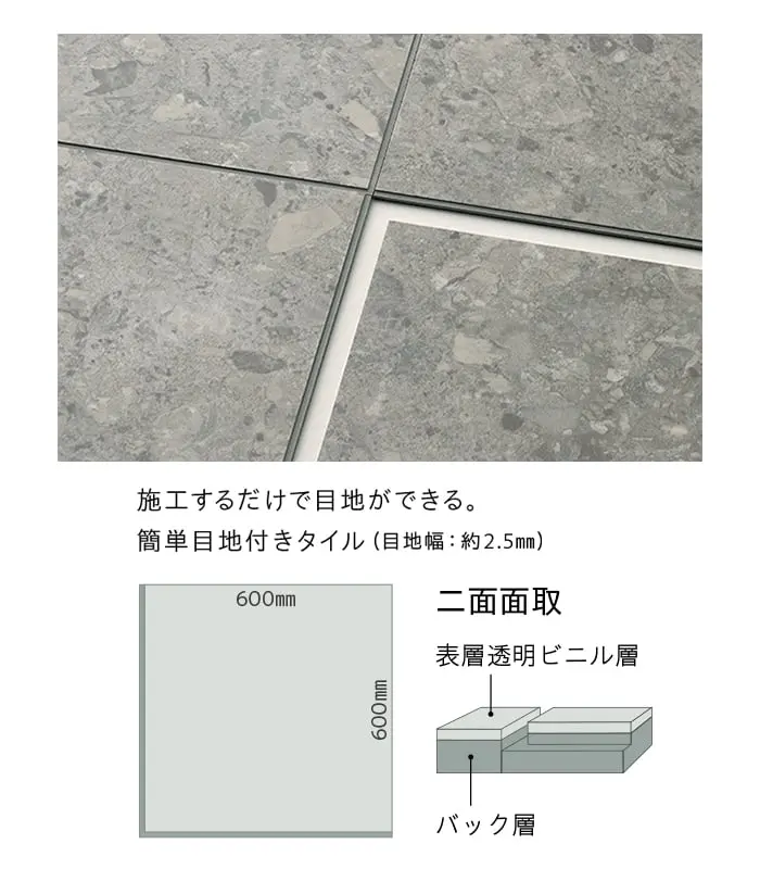 二面面取