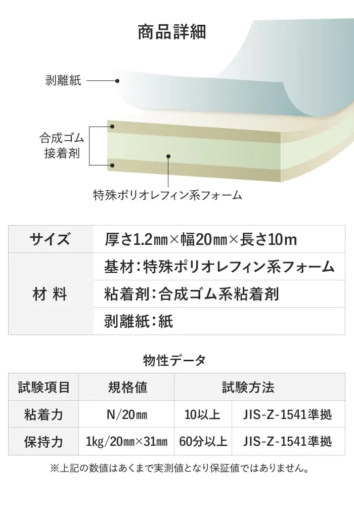 商品詳細