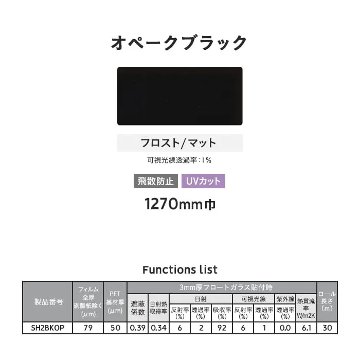 Functions list