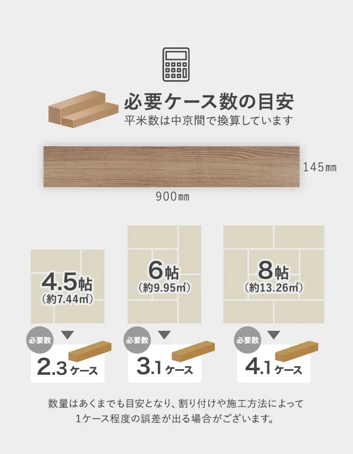 必要ケース数の目安