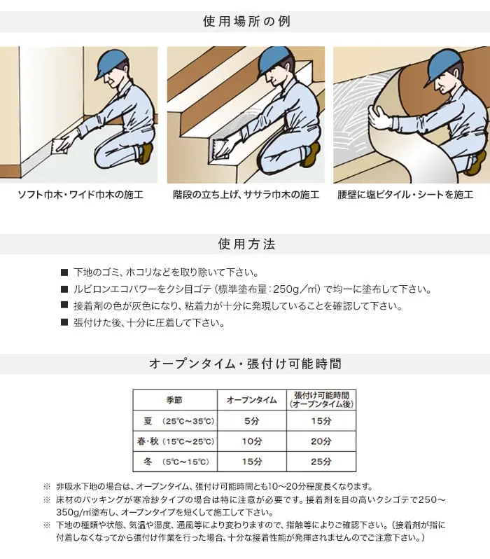 使用方法