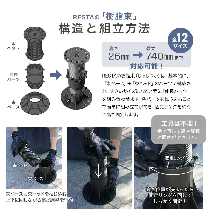 構造と組立方法