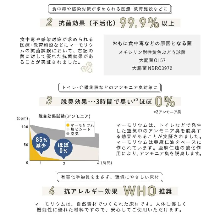 4つの効果