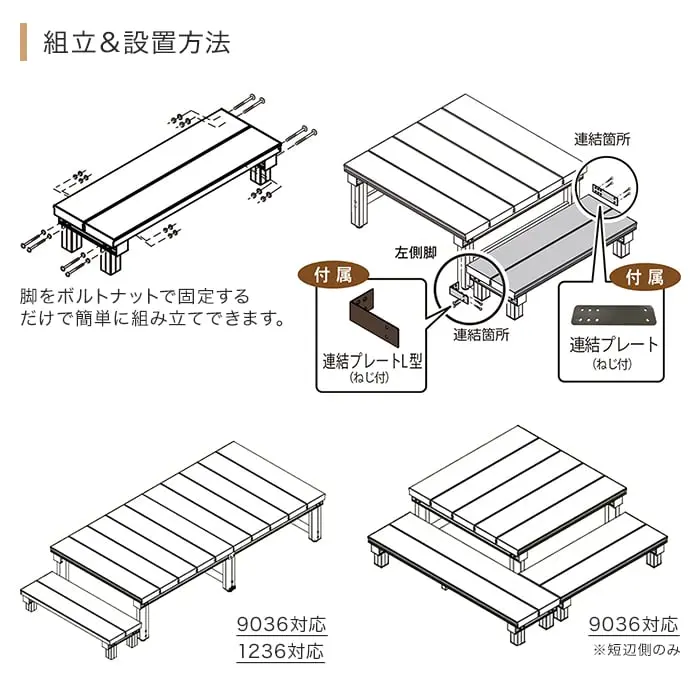 組立&設置方法