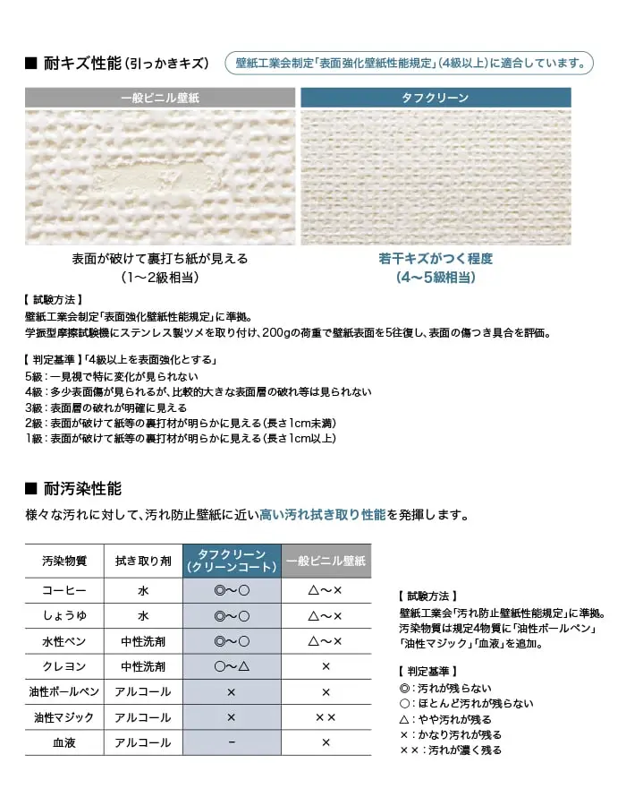 タフクリーン機能の説明2