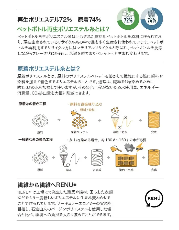 原着ポリエステル糸とは?