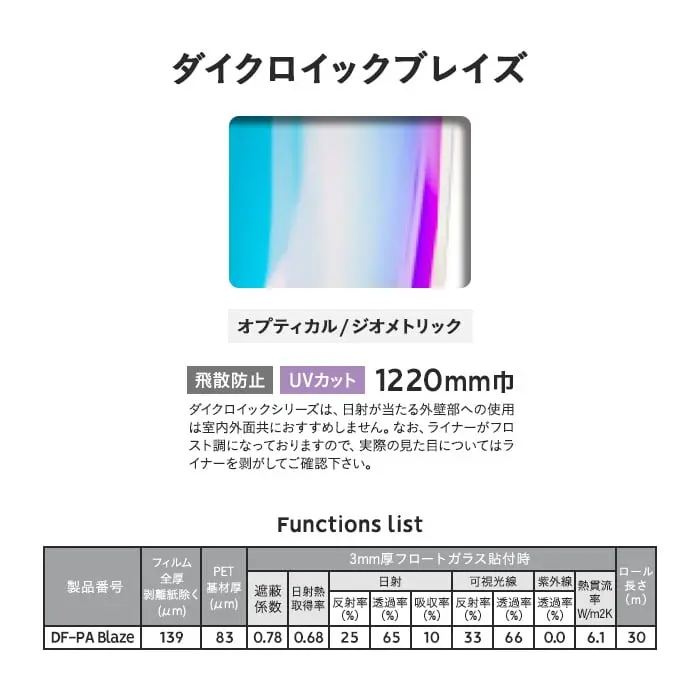 Functions list
