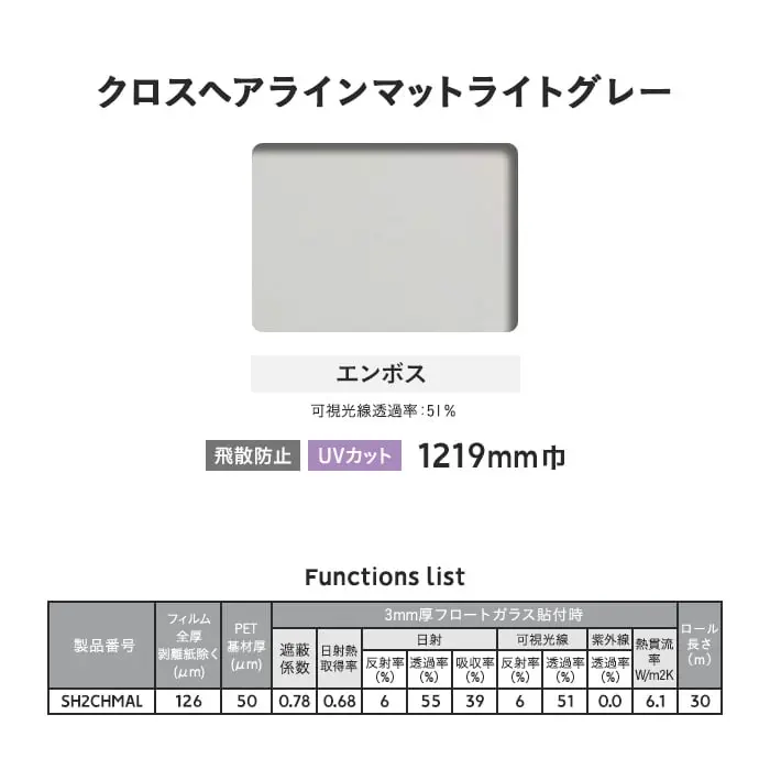 Functions list