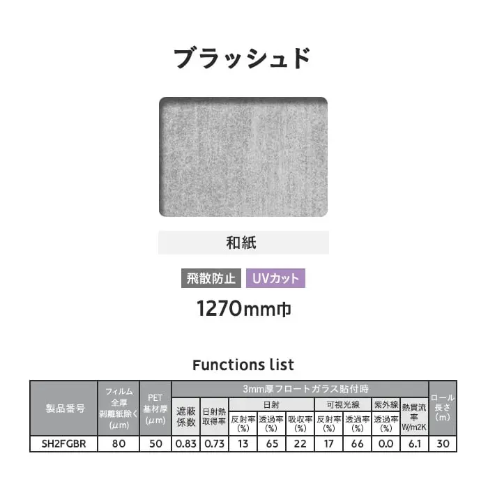 Functions list