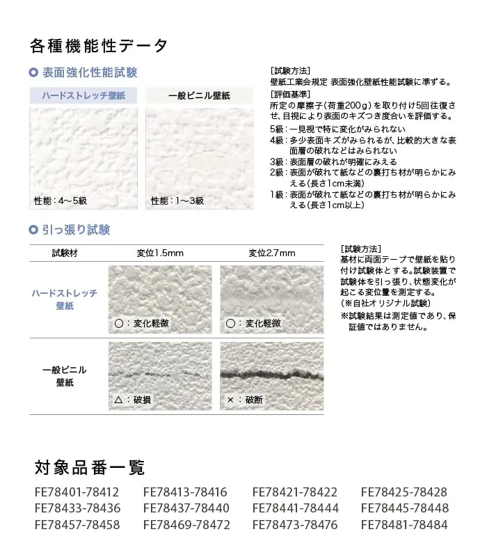 ハードストレッチ壁紙について2