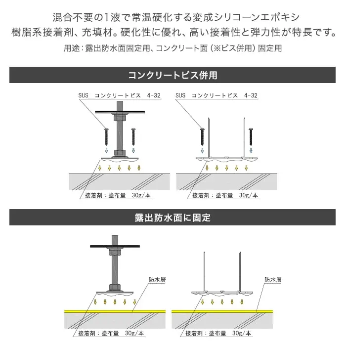 混合不要の1液で常温硬化する変成シリコーンエポキシ樹脂系接着剤、充填材。