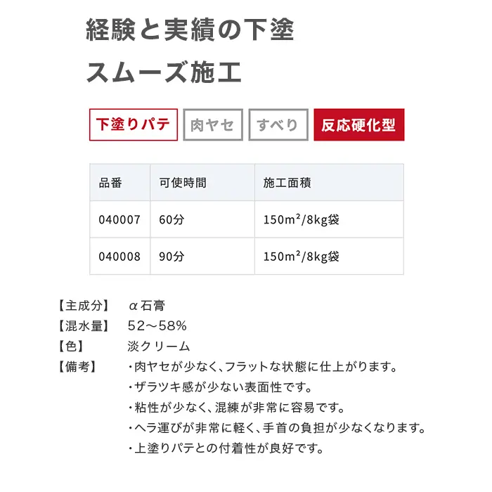 経験と実績の下塗