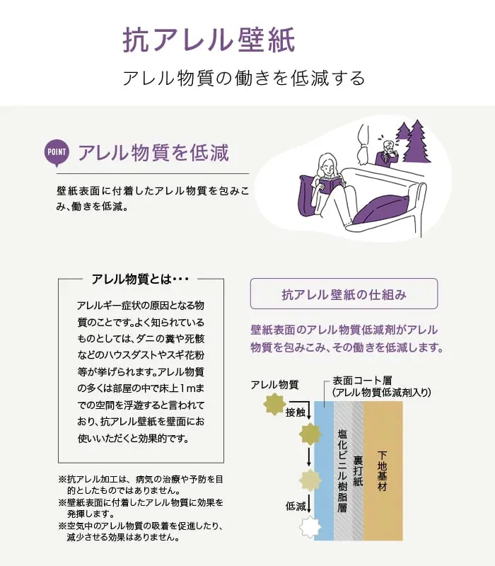 ウレタンコート壁紙について1
