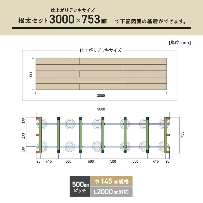 必要数の目安