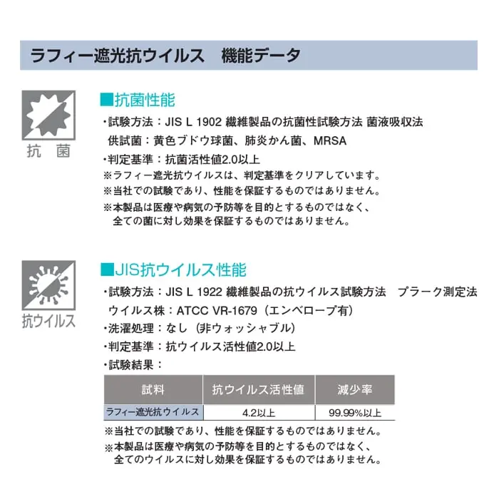 抗菌性能、JIS抗ウイルス性能