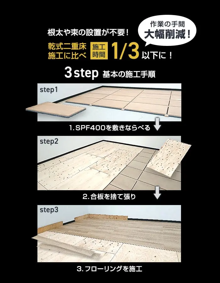 根太や束の設置が不要!