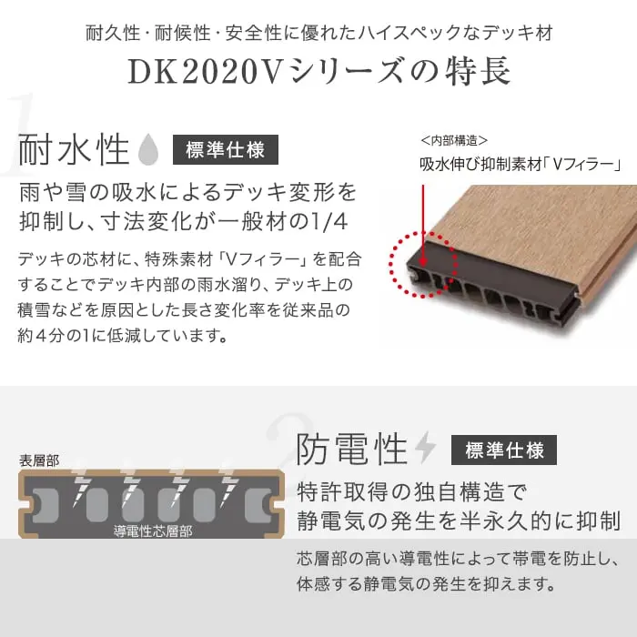 DK2020Vシリーズの特長