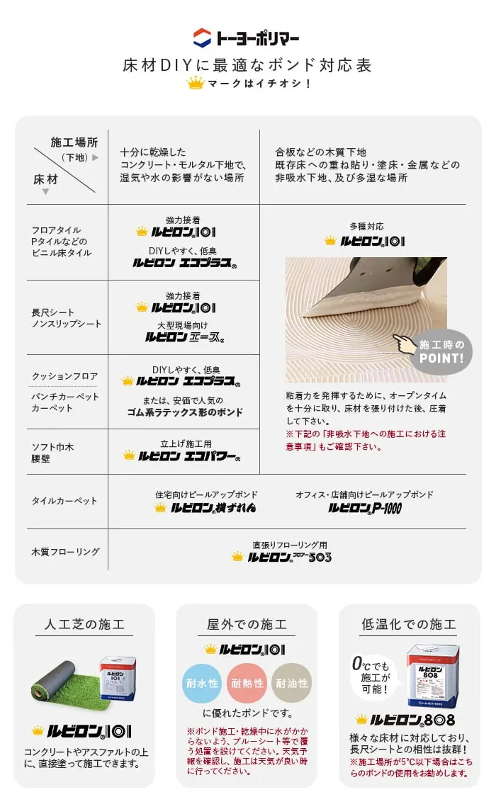 床材DIYに最適なボンド対応表