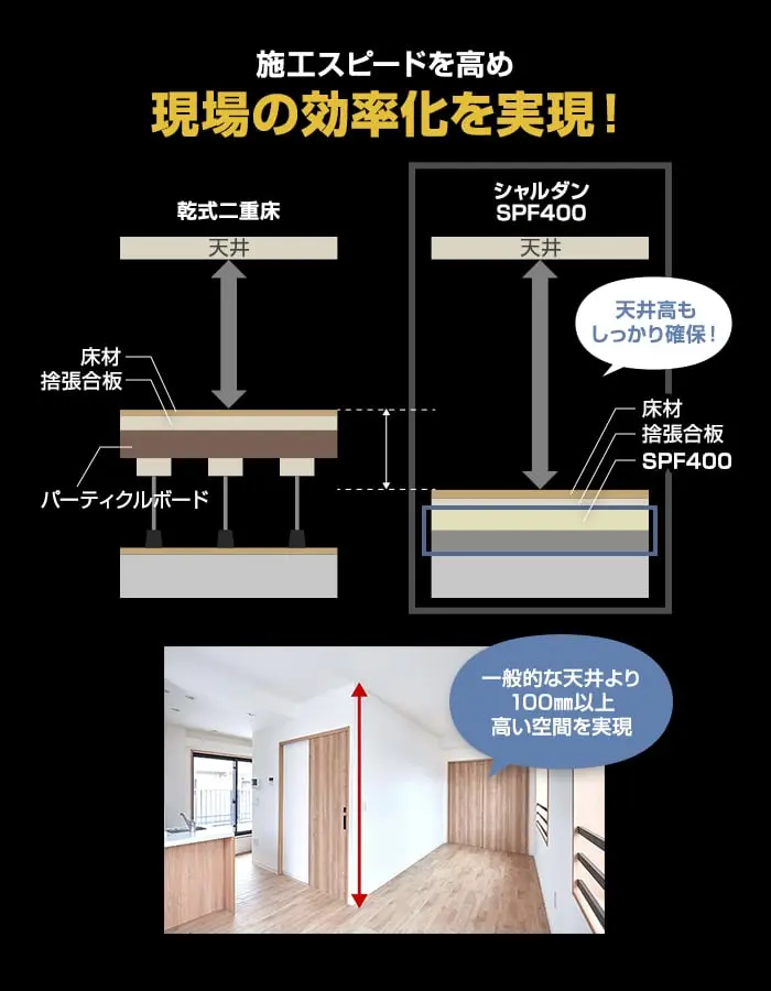 施工スピードを高め現場の効率化を実現!