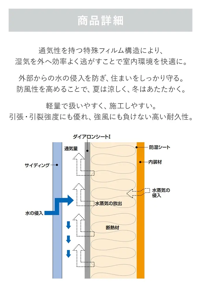 商品詳細