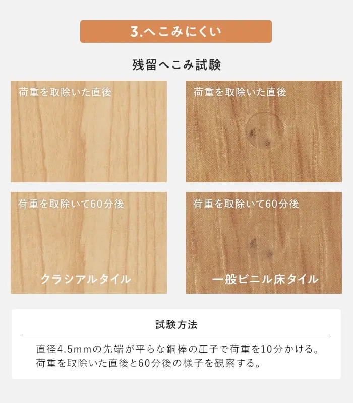 クラシアルタイル性能 へこみにくい