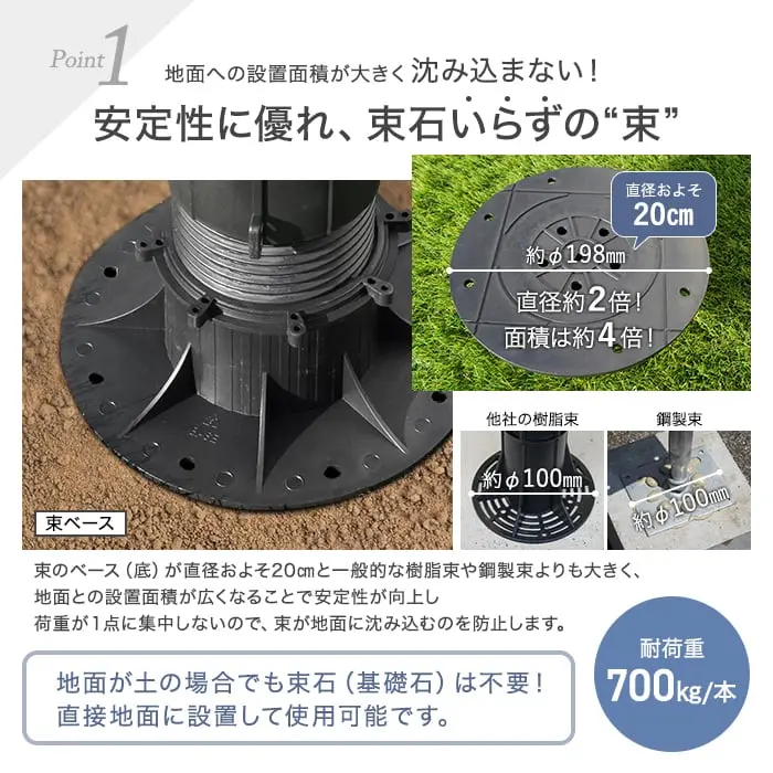 安定性に優れ、束石いらずの“束”