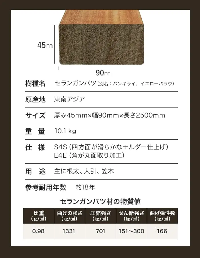 サイズ、重量、仕様