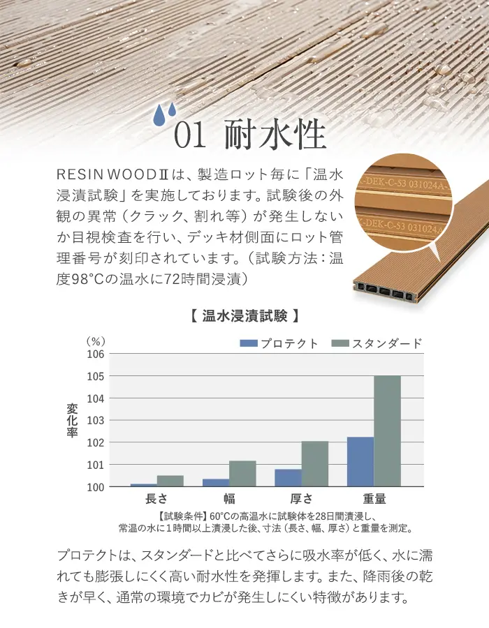 耐水性