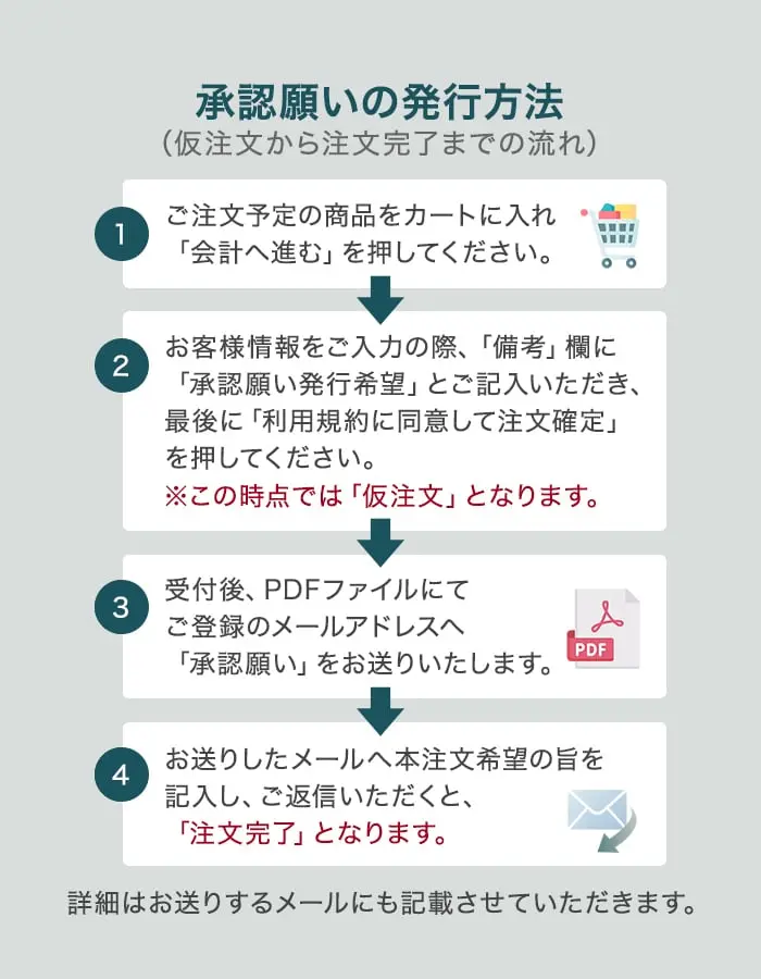 承認願いの発行方法