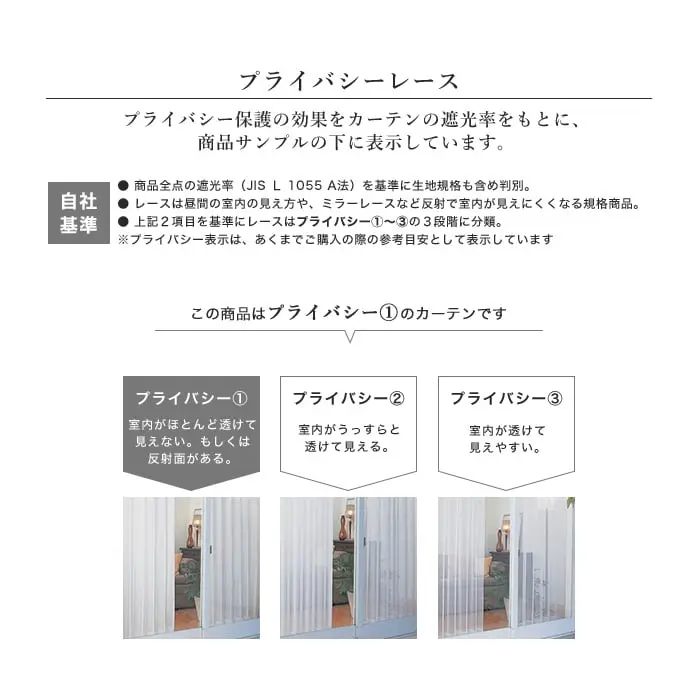 プライバシーレース