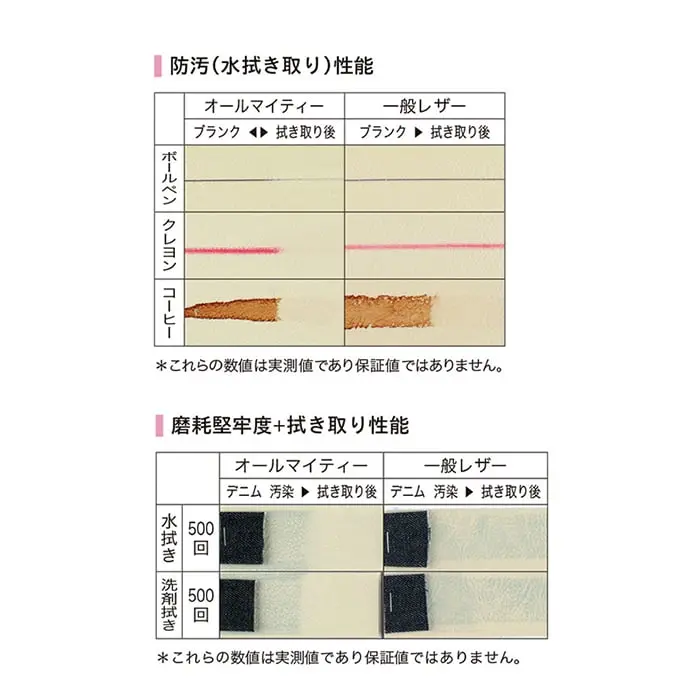 防汚(水拭き取り)性能