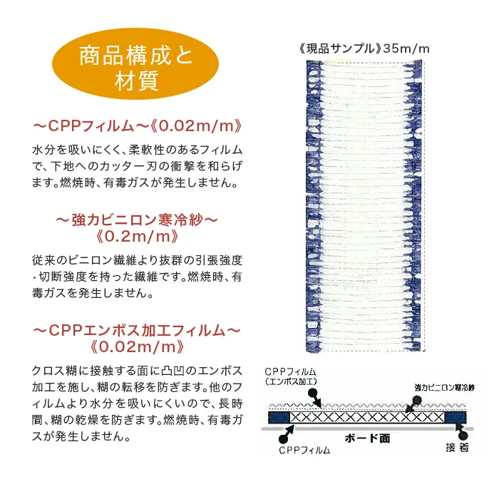 商品構成と材質