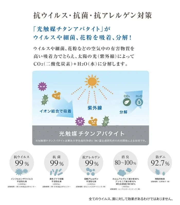 抗ウイルス・抗菌・抗アレルゲン対策