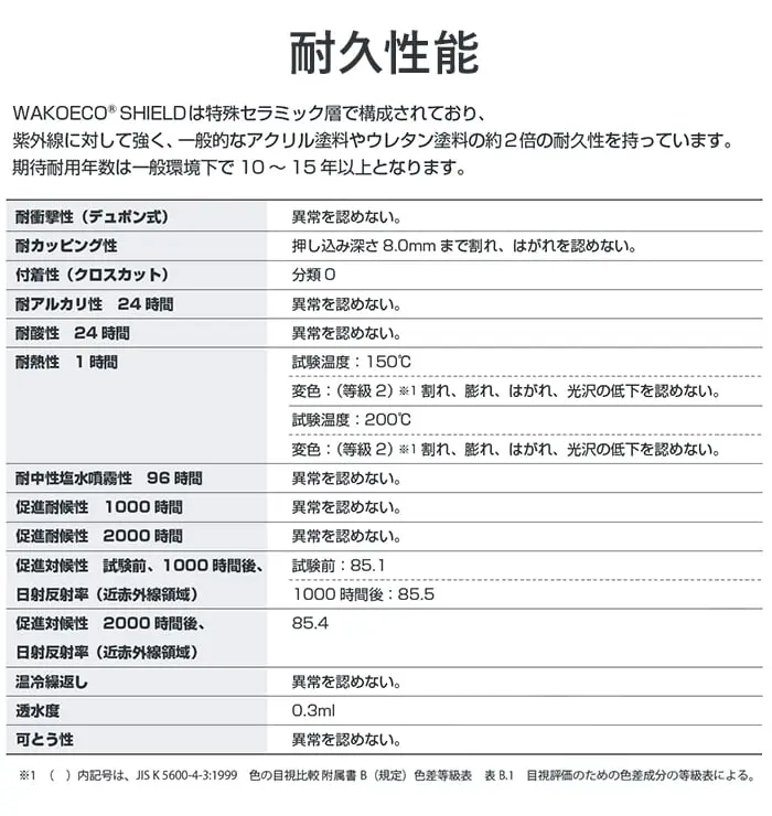 耐久性能